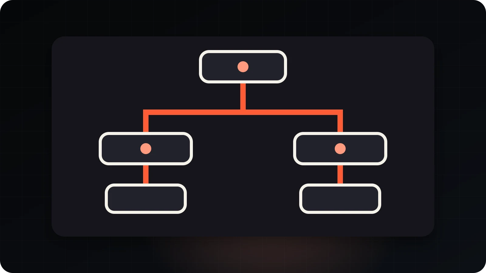 A connected document and agreement workflow
