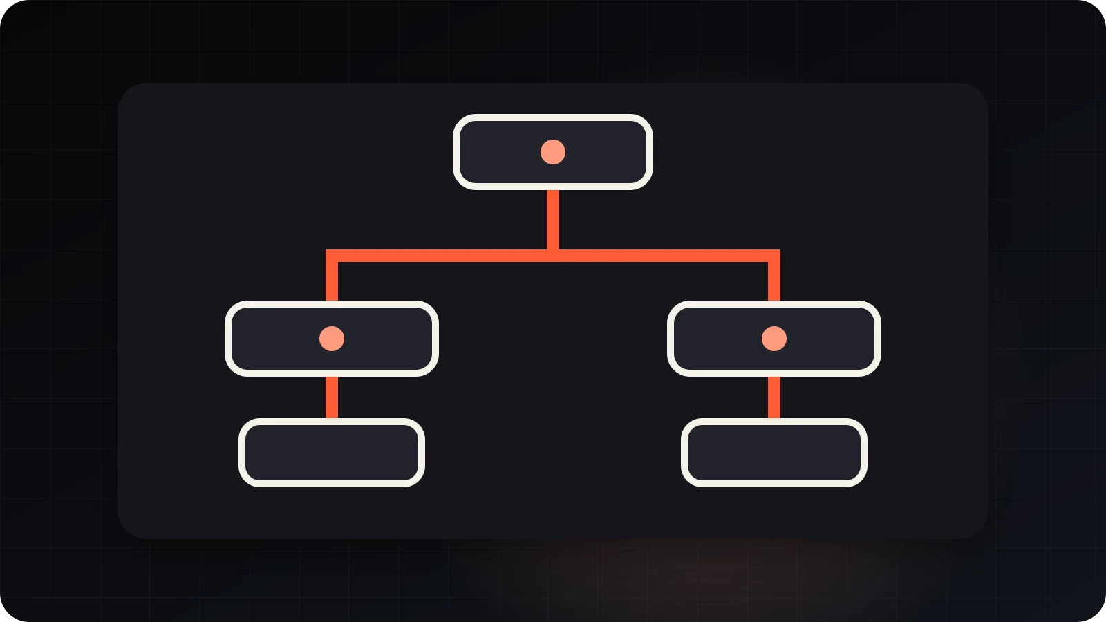 A governed financial process workflow
